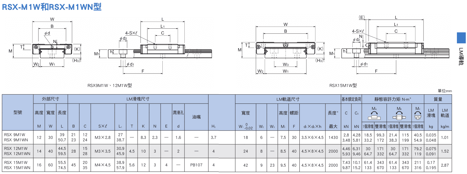 RSX-M1W,RSX-M1WN尺寸.png