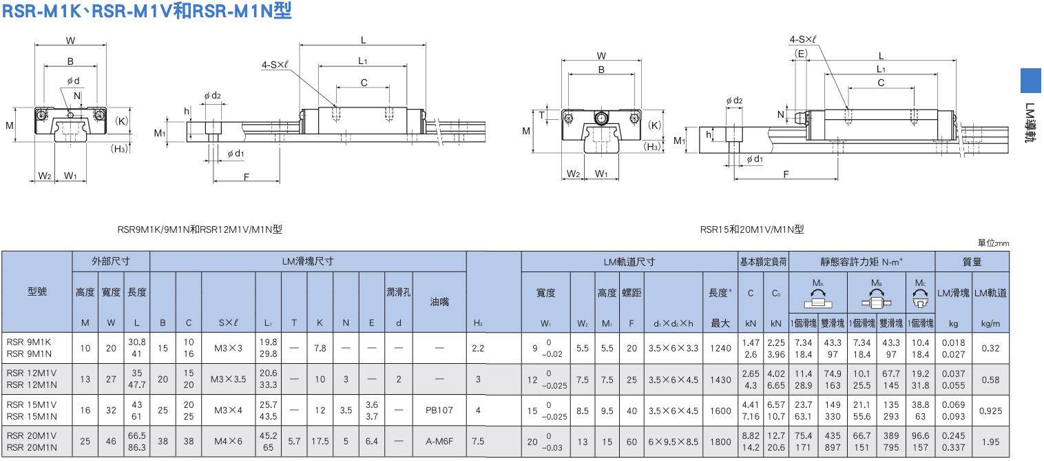RSRM1K,V,N尺寸.png