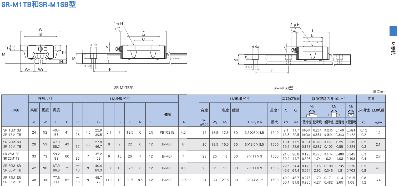 SR-M1TB,SB尺寸.png