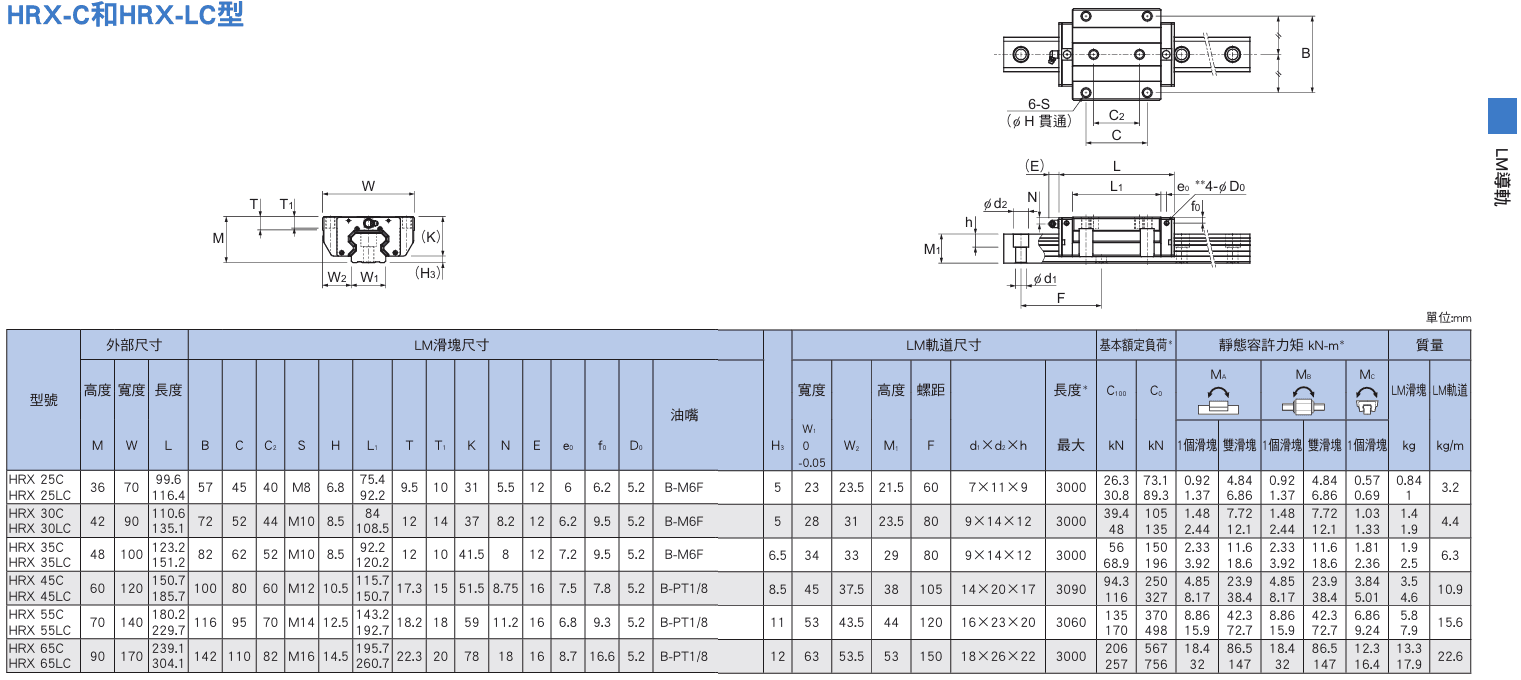 HRX-C,LC尺寸.png