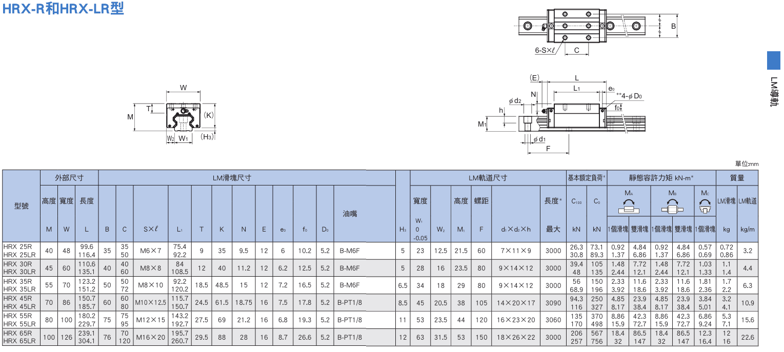 HRX-R,LR尺寸.png