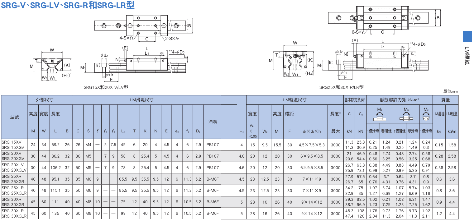 SRG-V,LV,R,LR型(15~30)尺寸.png