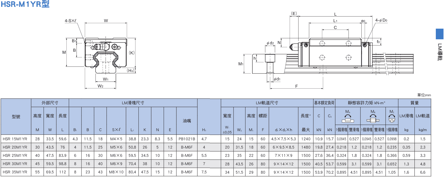 HSR-M1YR尺寸.png