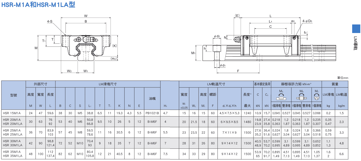 HSR-M1A,LA尺寸.png