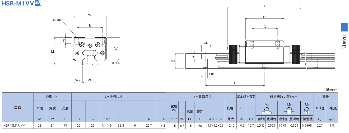 HSRM1VV尺寸.png
