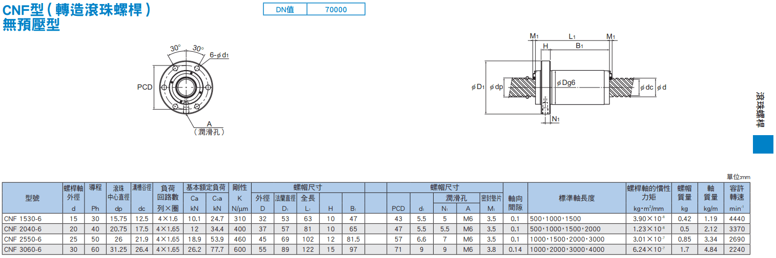 CNF尺寸.png