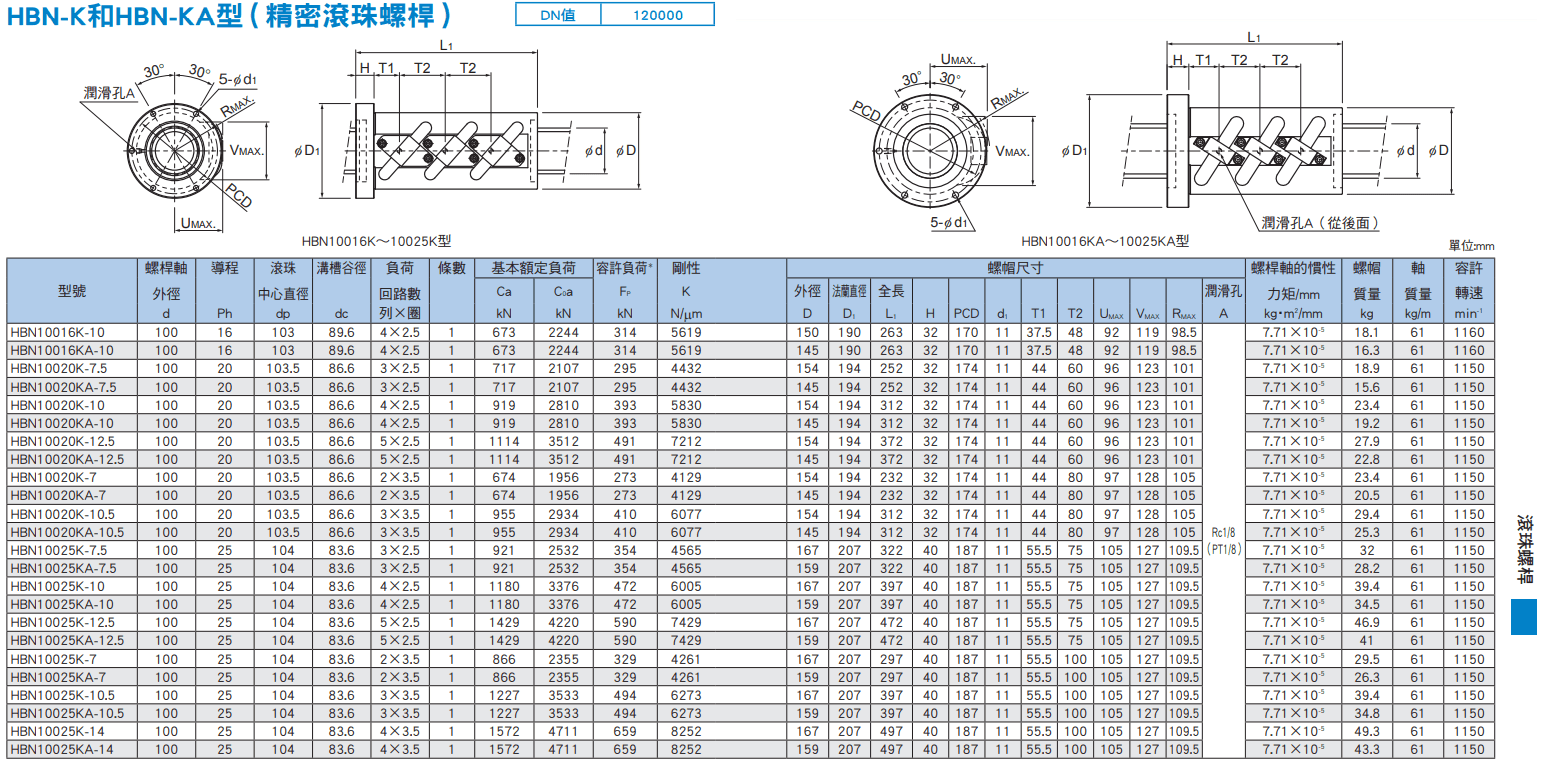 HBN-K,KA(100)尺寸.png