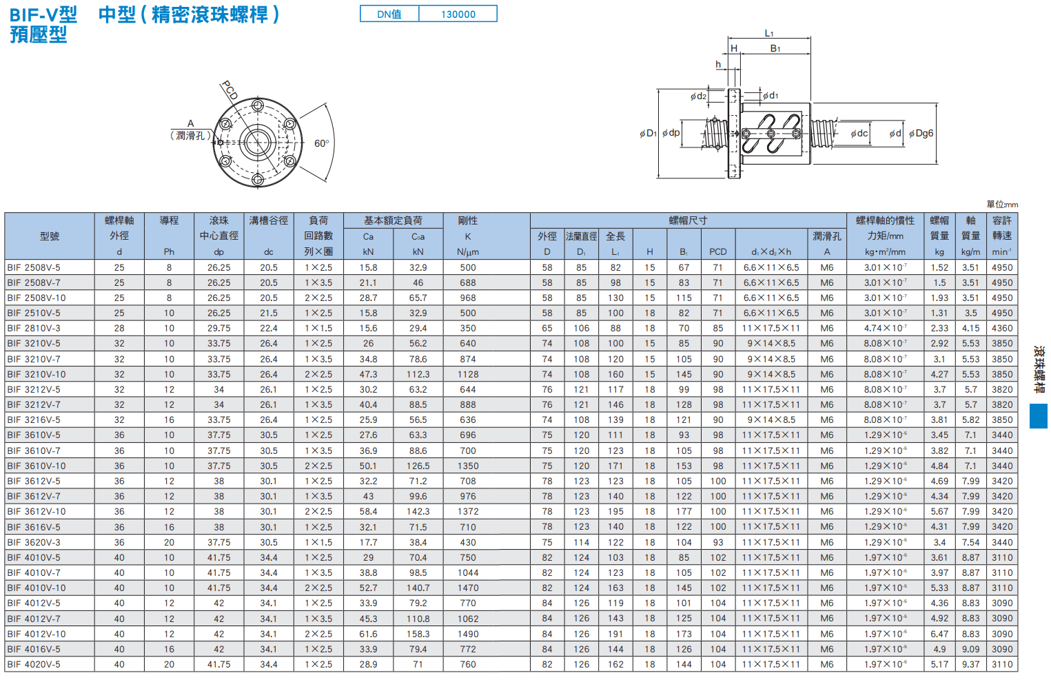 BIF-V中型(25~40)尺寸.png