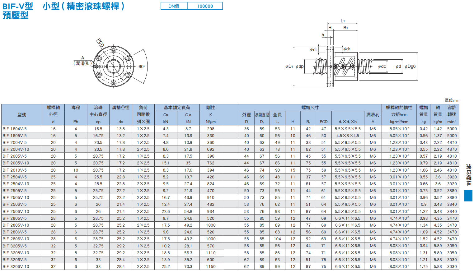 BIF-V小型(16~32)尺寸.png