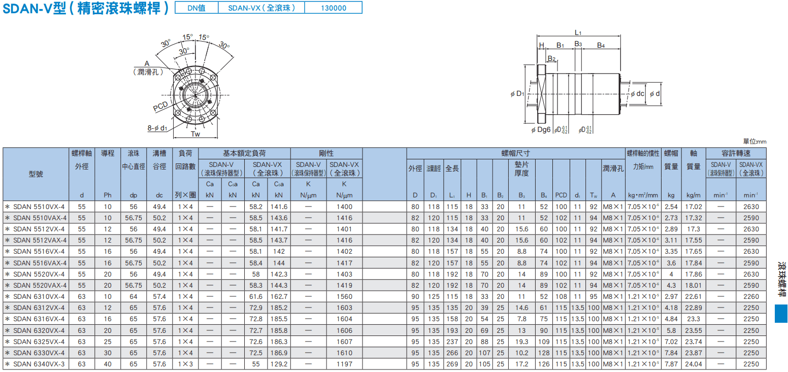 SDAN-V(55~63)尺寸.png
