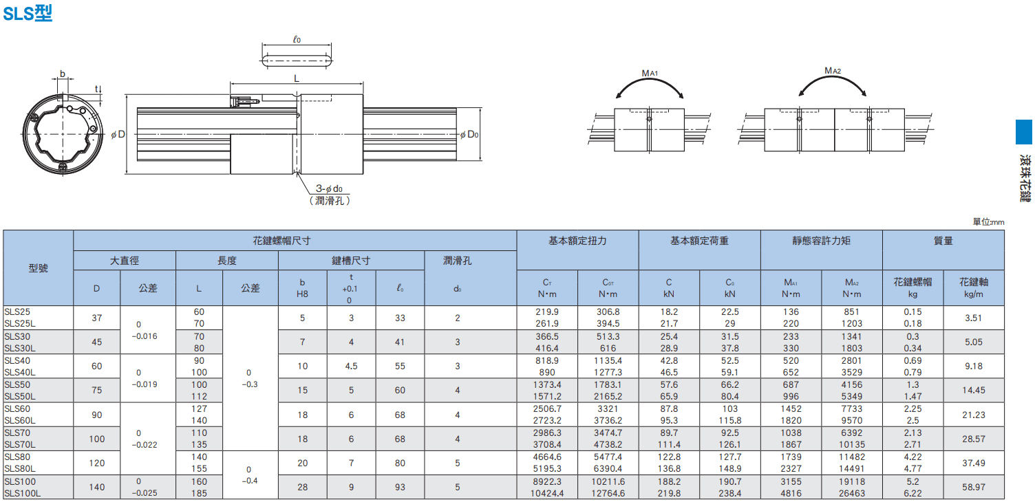 SLS,SLS-T尺寸.png
