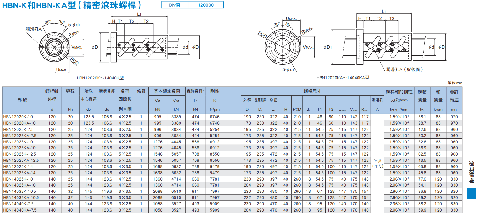 HBN-K,KA(120~140)尺寸.png