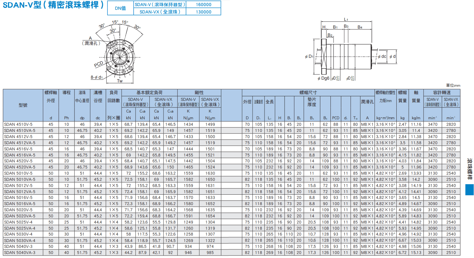 SDAN-V(45~50)尺寸.png