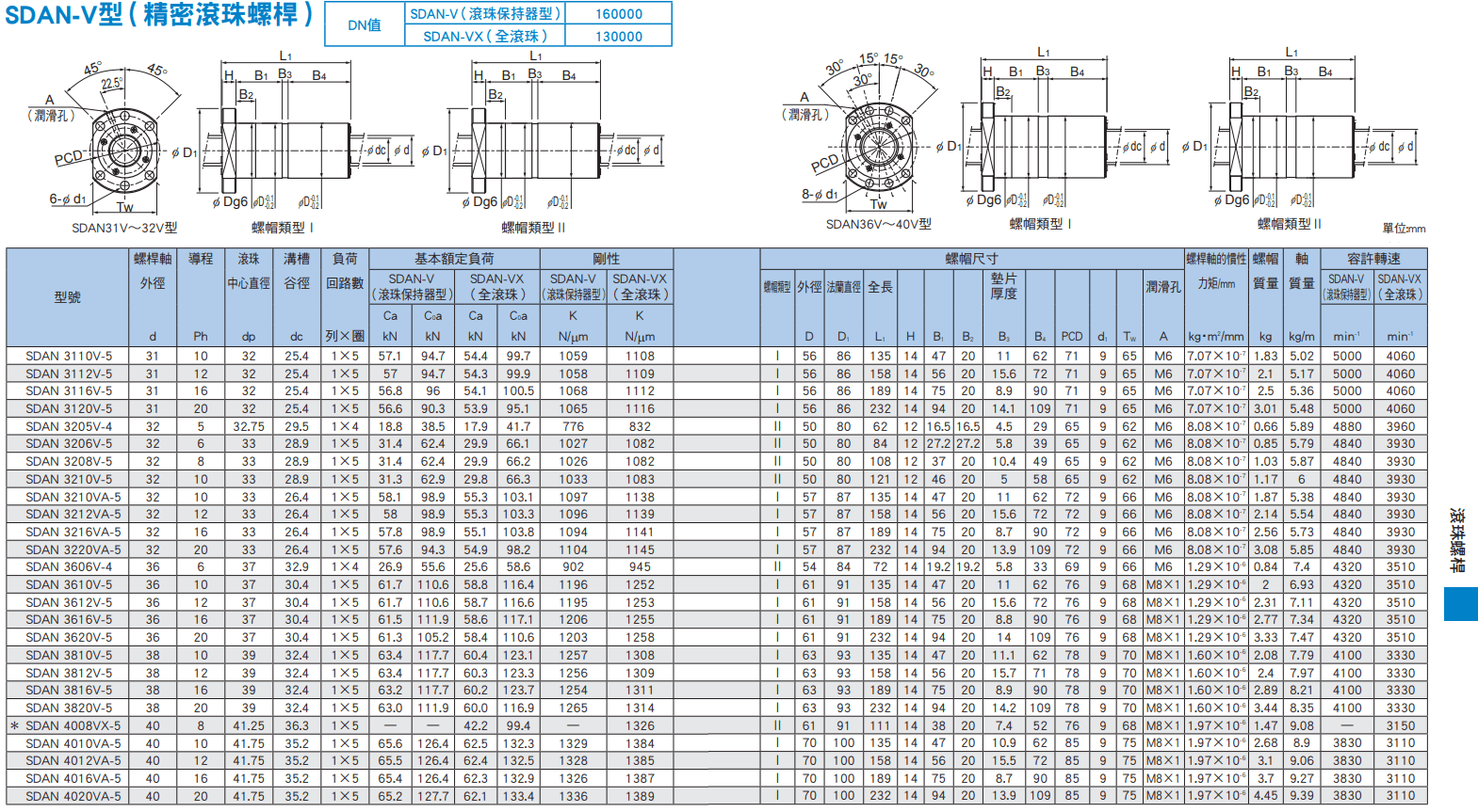 SDAN-V(31~40)尺寸.png