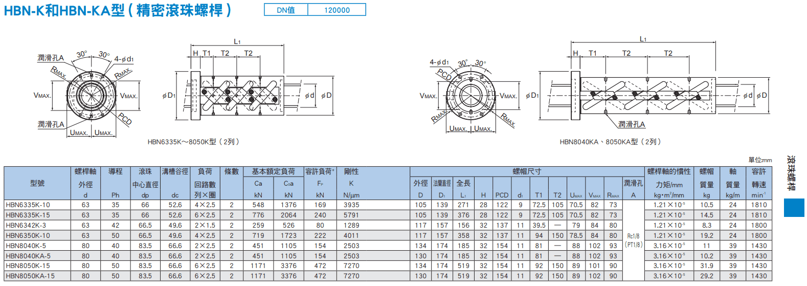 HBN-K,KA(63~80)尺寸.png