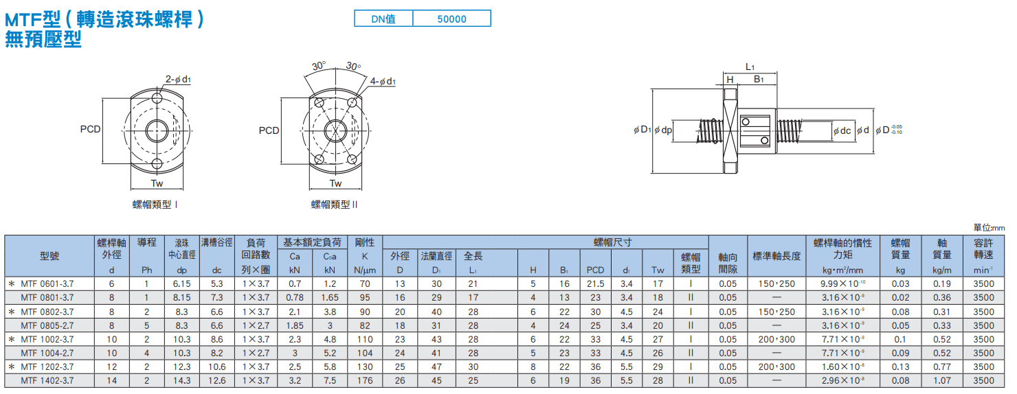 MTF尺寸.png