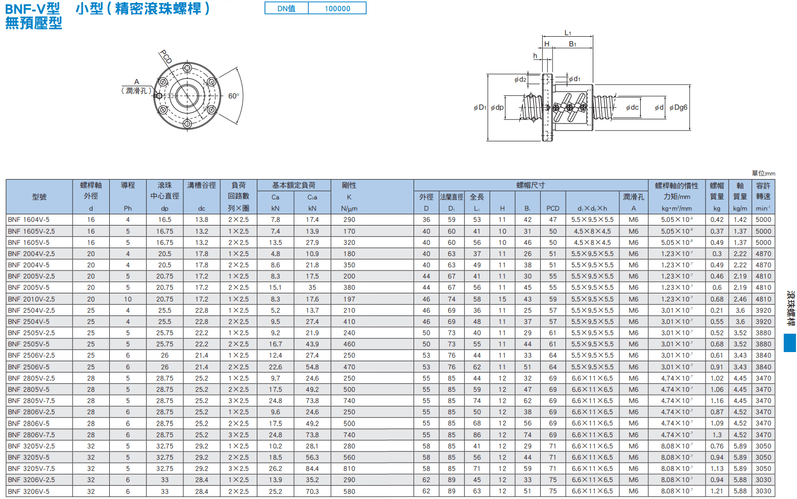 BNF-V小型(16~32)尺寸.png