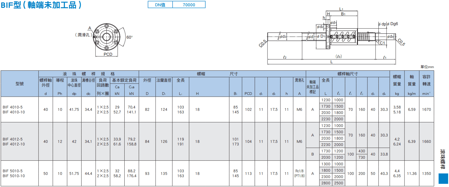 BIF(40~50).png