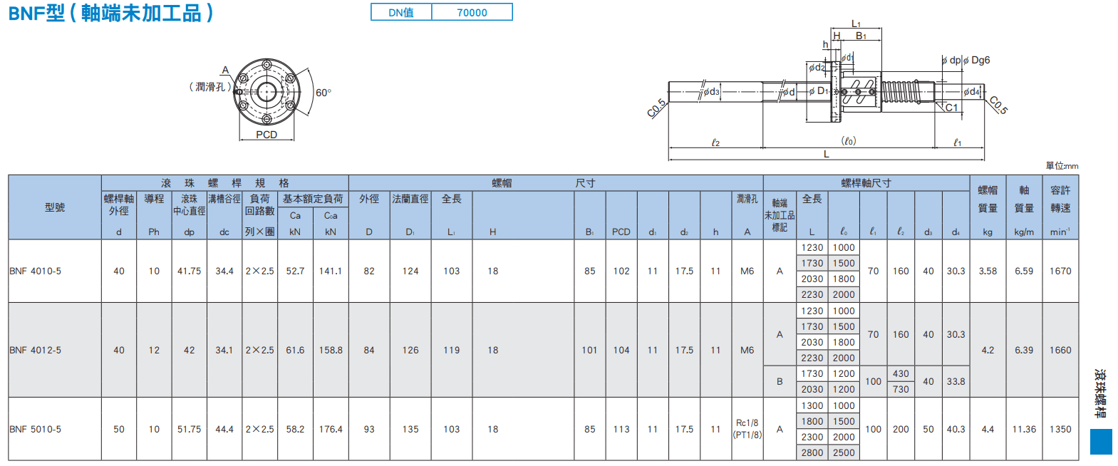 BNF(40~50)尺寸.png