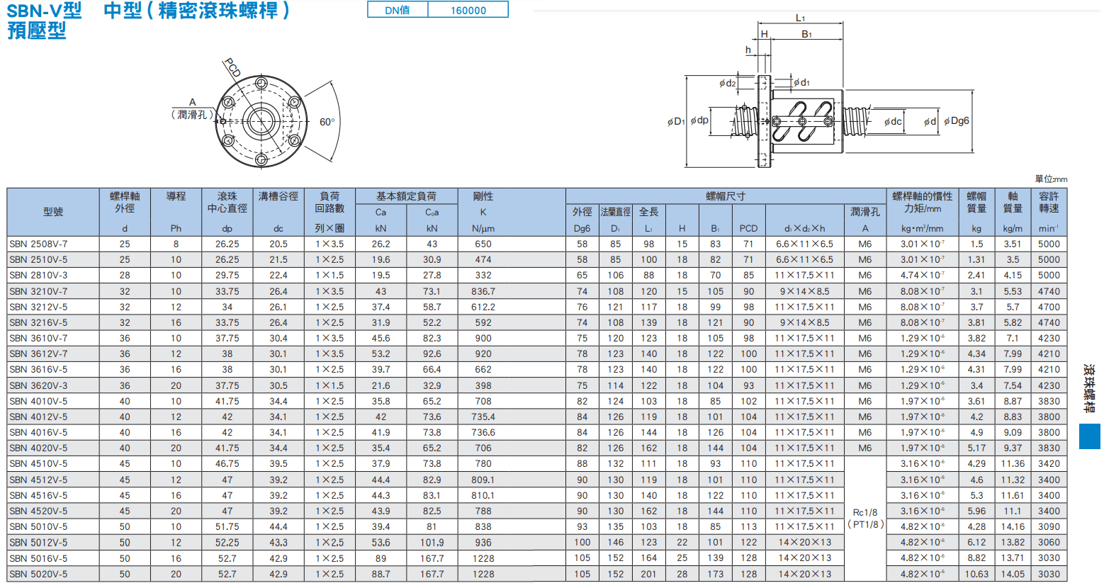 SBN(25~50)尺寸.png