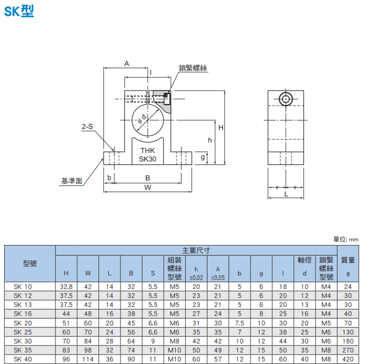 LM軸心固定座尺寸.png