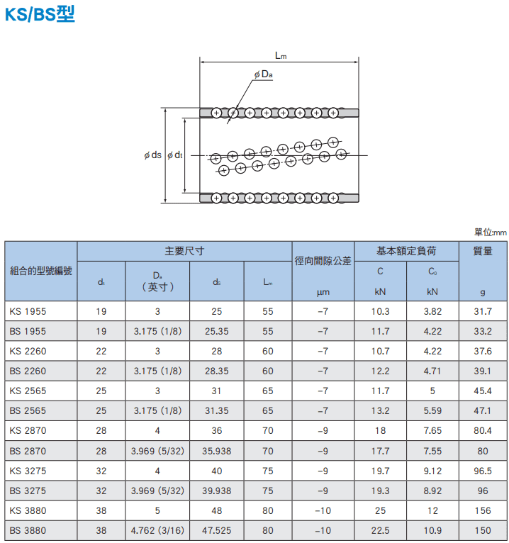 KS,BS尺寸.png