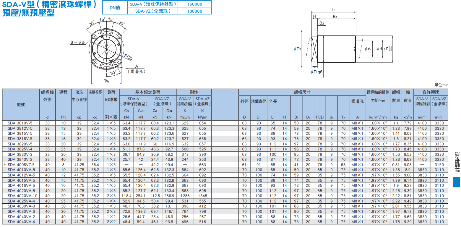 SDA-V(38~40)尺寸.png