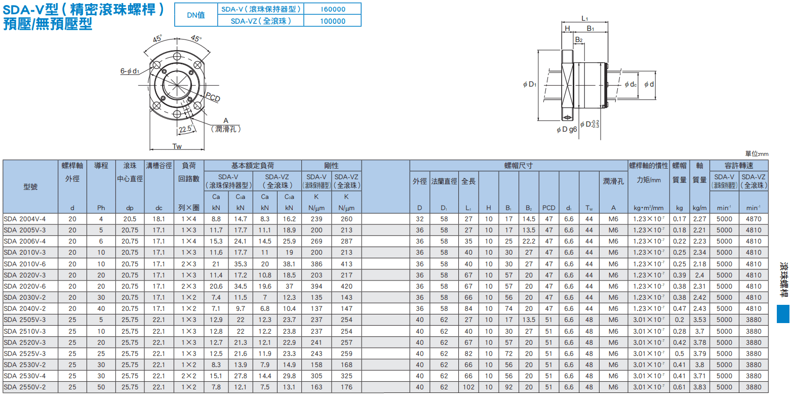 SDA-V(20~25)尺寸.png