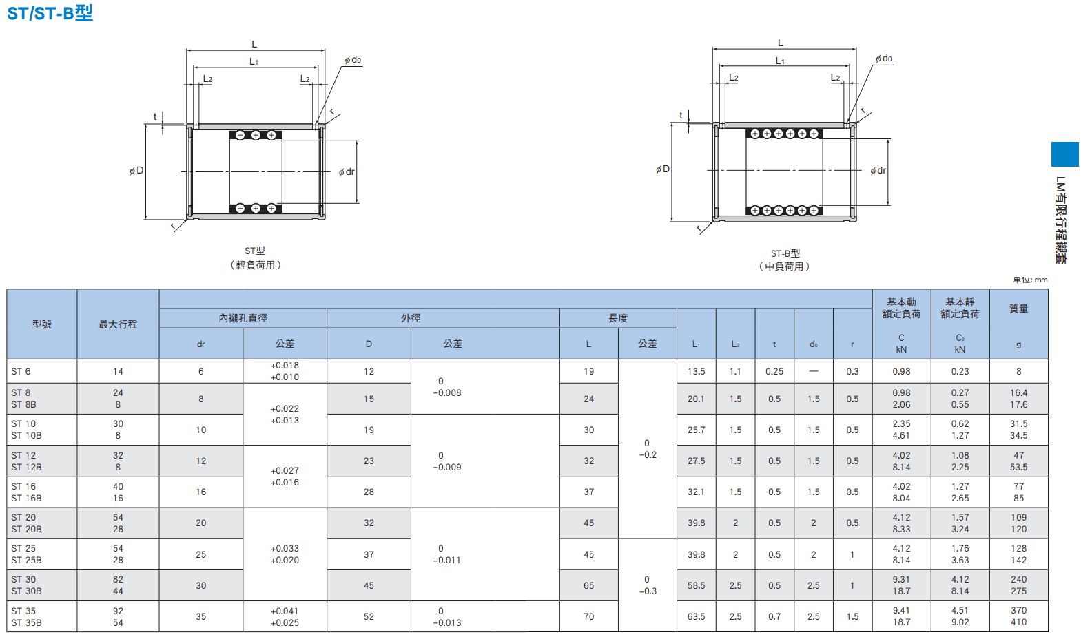 ST,ST-B(6~35)尺寸.png