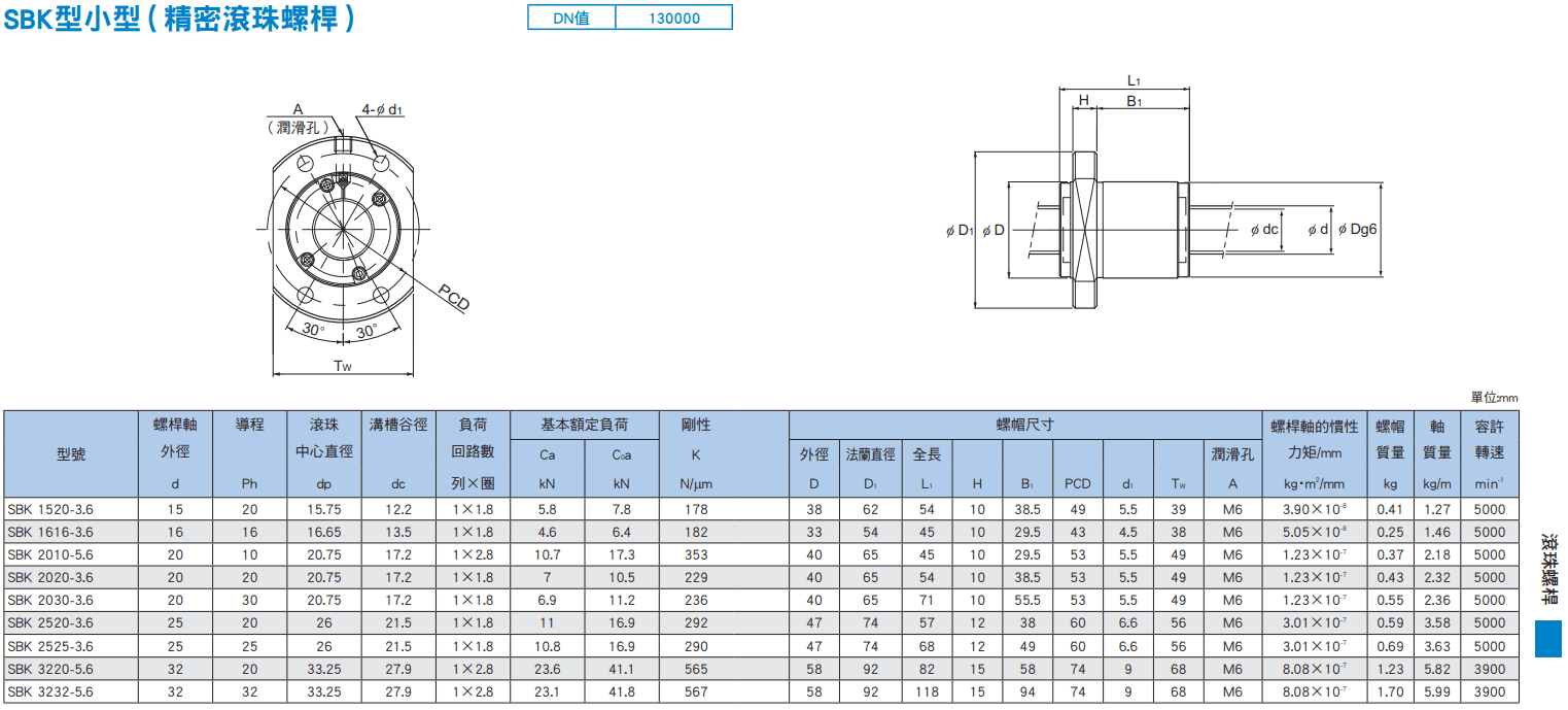 SBK(15~32)尺寸.png