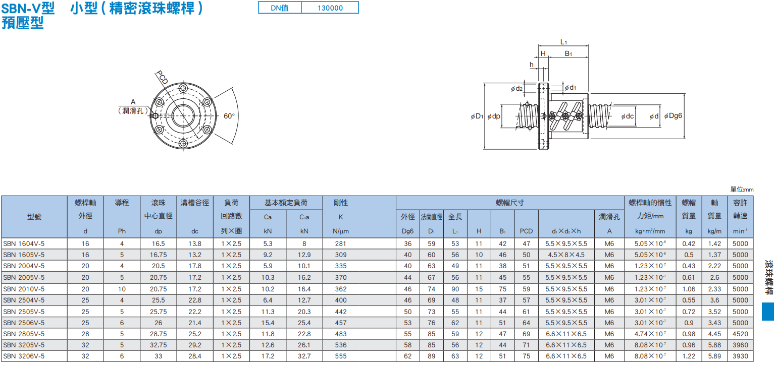 SBK(16~32)尺寸.png