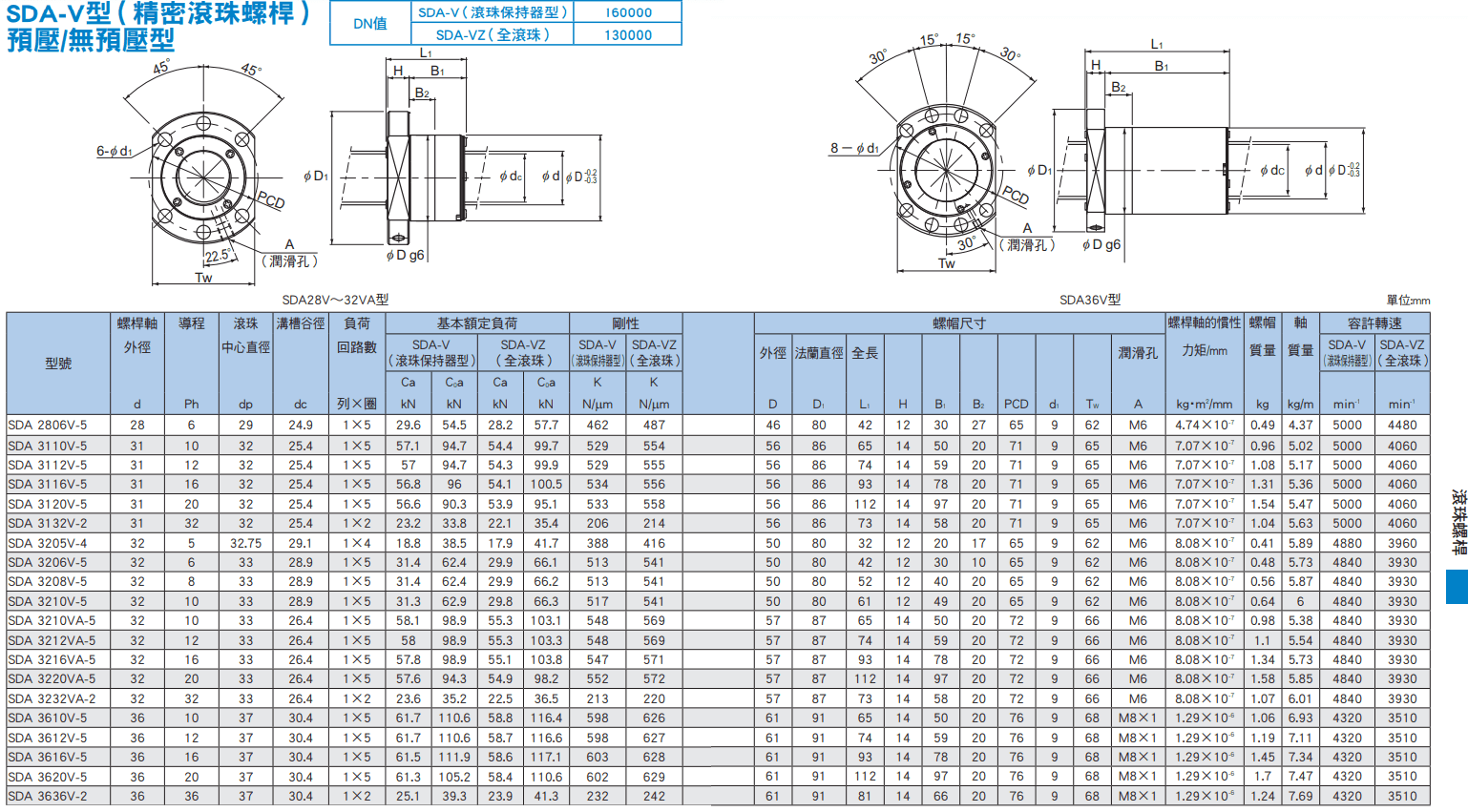 SDA-V(28~36)尺寸.png