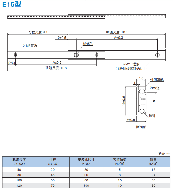 E15尺寸.png