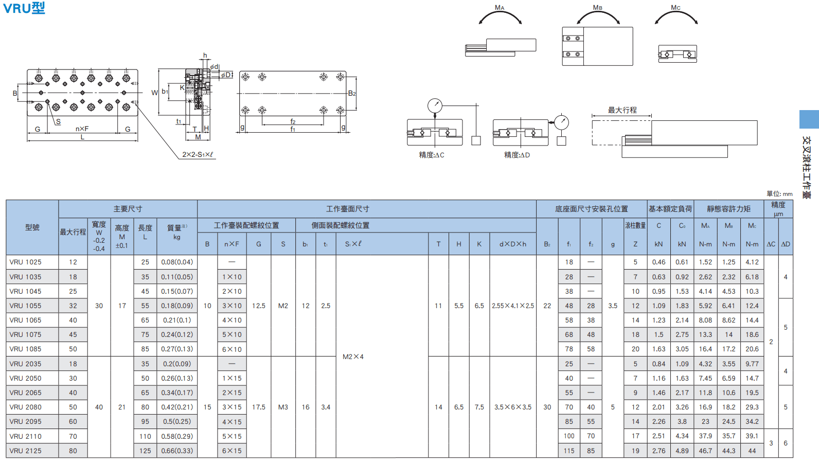 VRU(10~21)尺寸.png