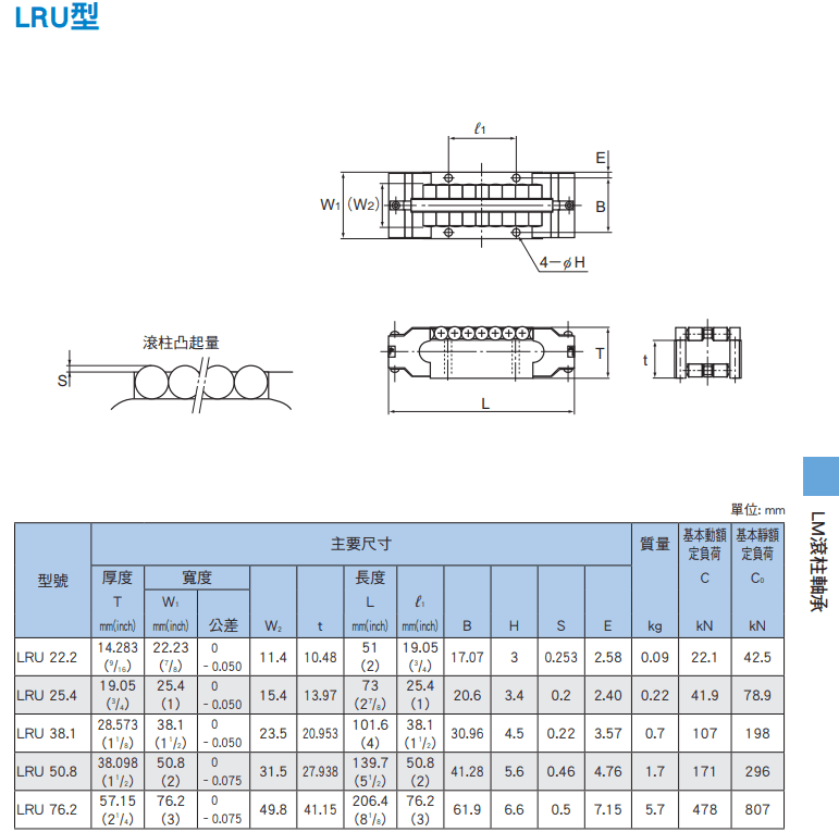 LRU尺寸.png