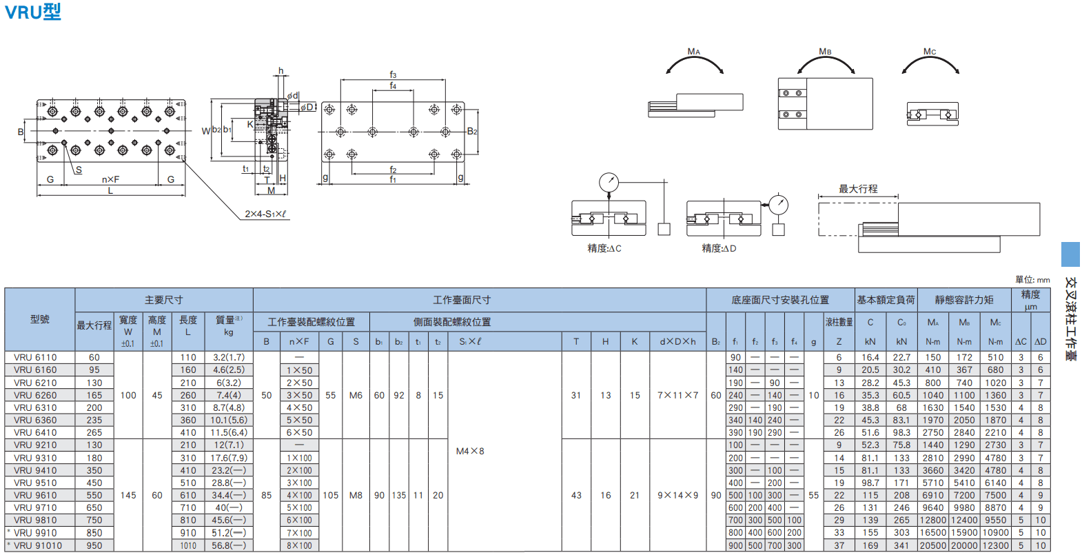 VRU(61~910)尺寸.png