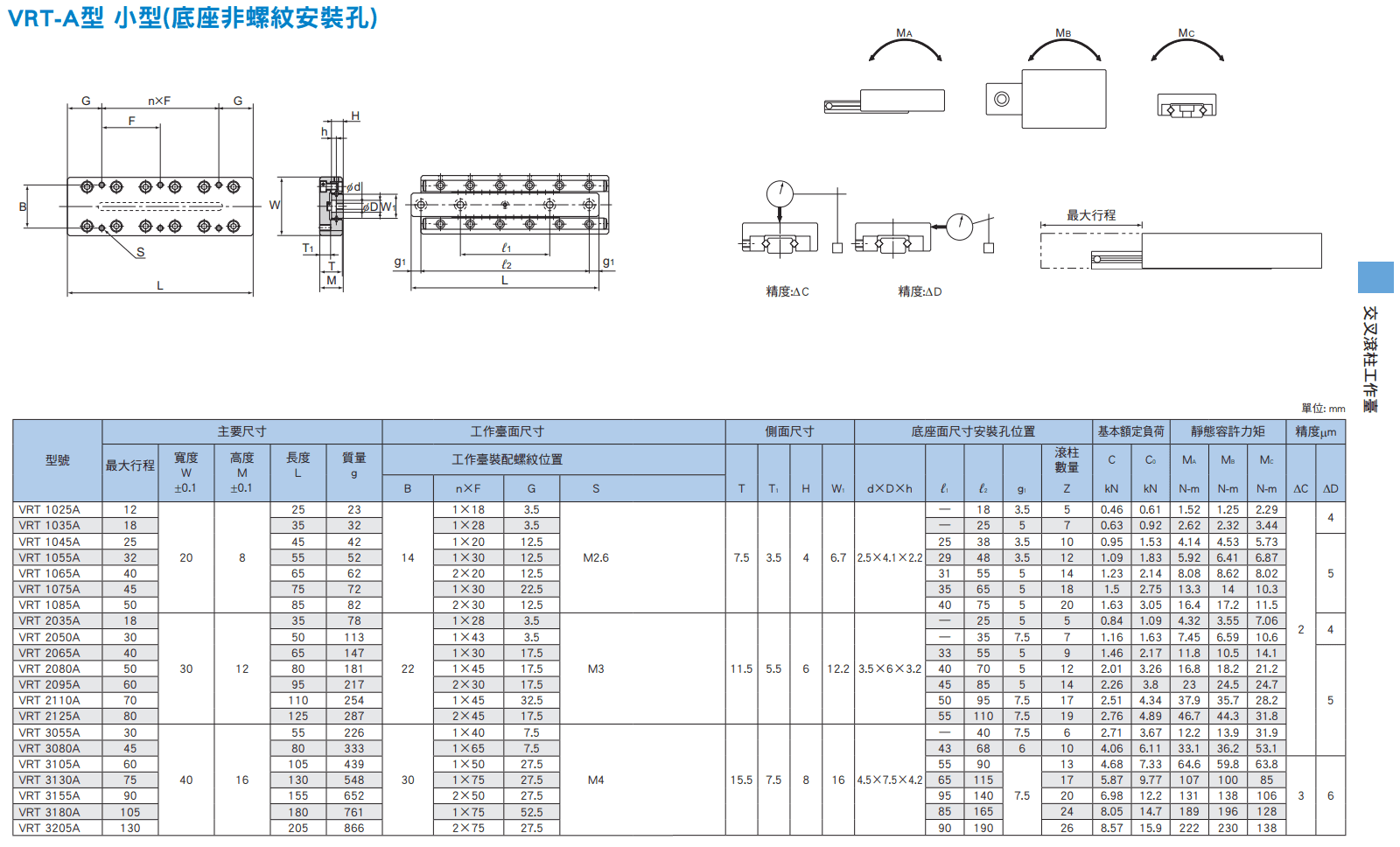 VRT-A尺寸.png