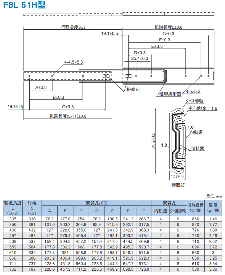 FBL51H尺寸.png