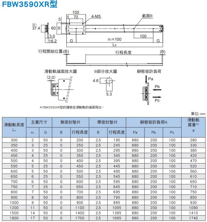 FBW3590XR尺寸.png