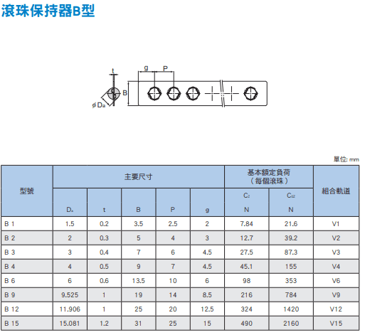 VB尺寸.png