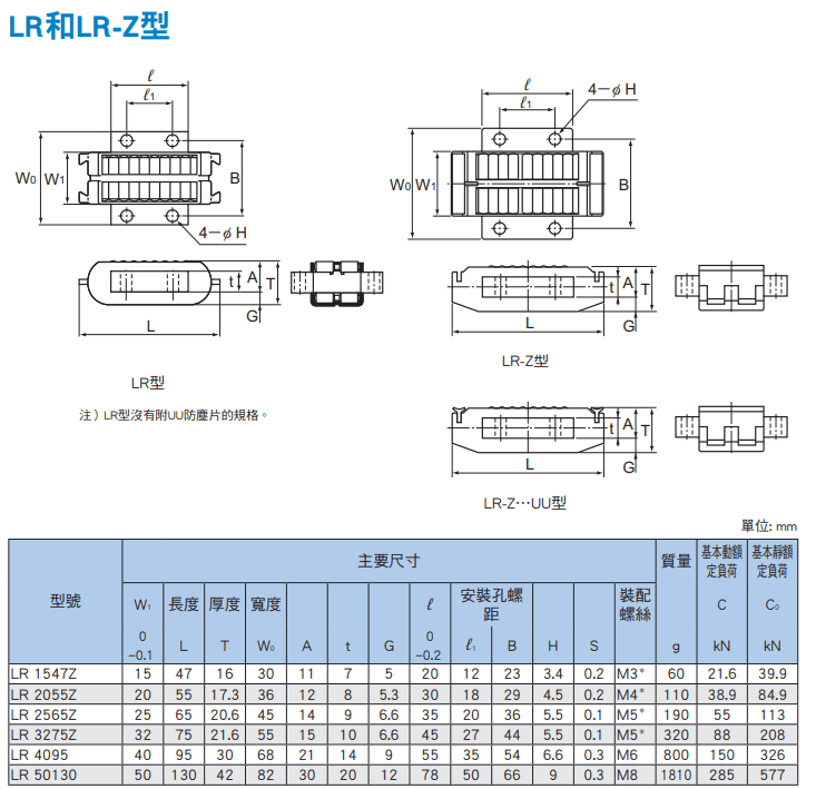 LR,LR-Z尺寸.png