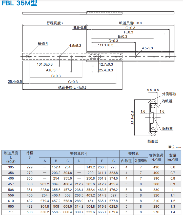 FBL35M尺寸.png