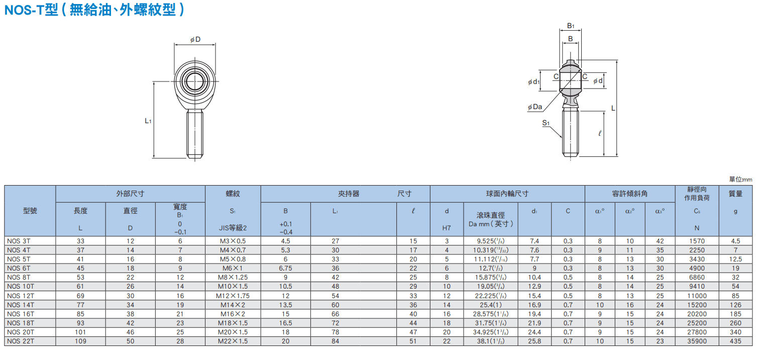 NOS-T尺寸.png