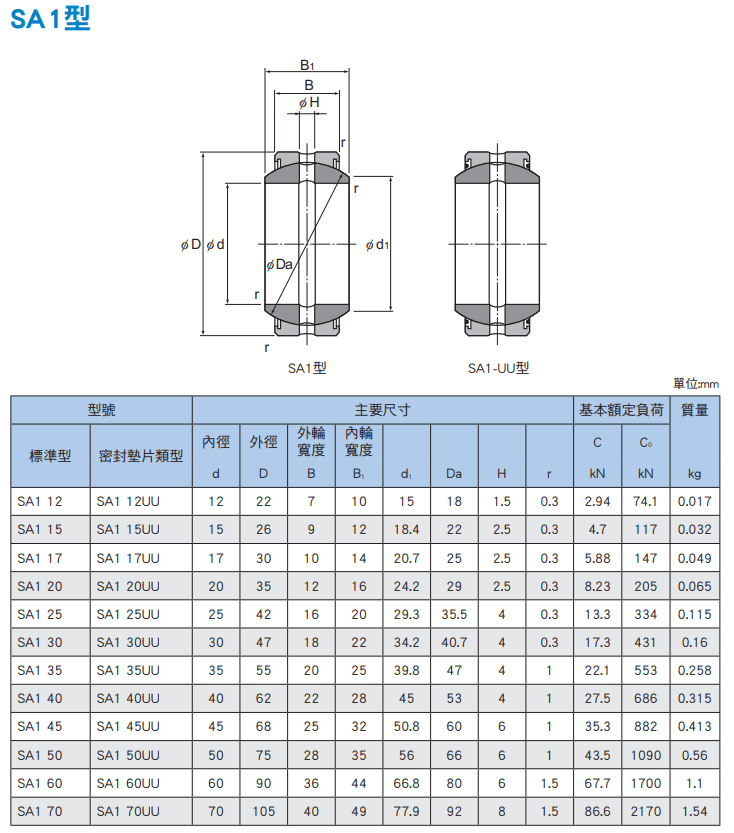 SA1(12~70)尺寸.png
