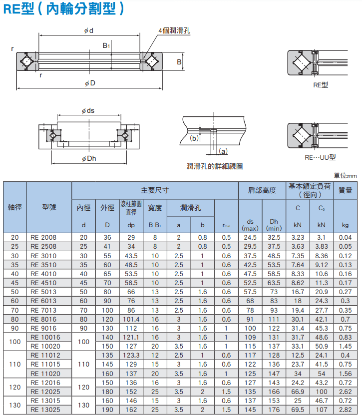 RE(20~130)尺寸.png