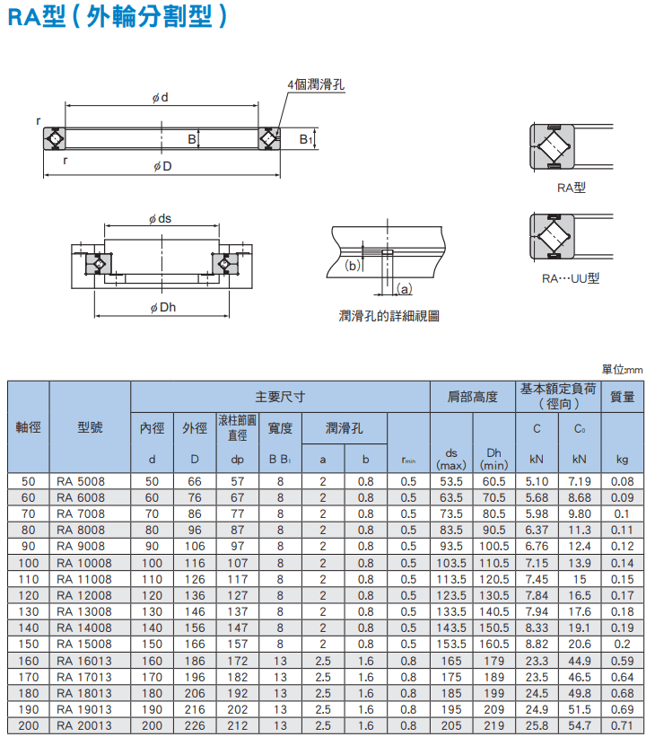RA(50~200)尺寸.png