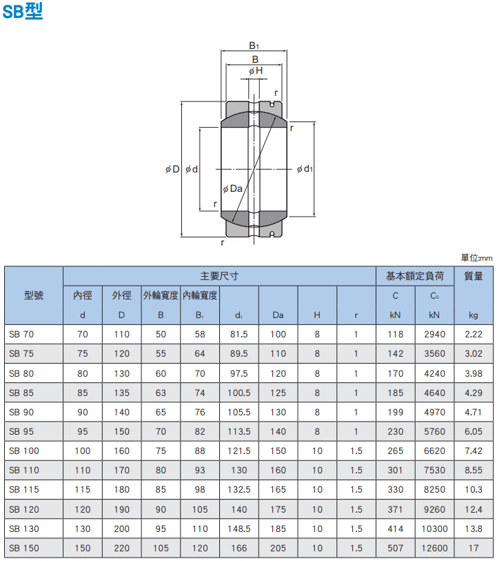 SB(70~150)尺寸.png