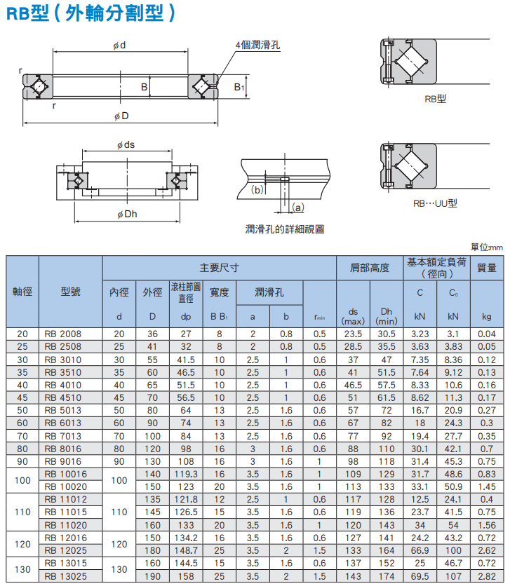 RB(20~130)尺寸.png