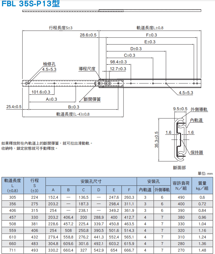 FBL35SP13尺寸.png