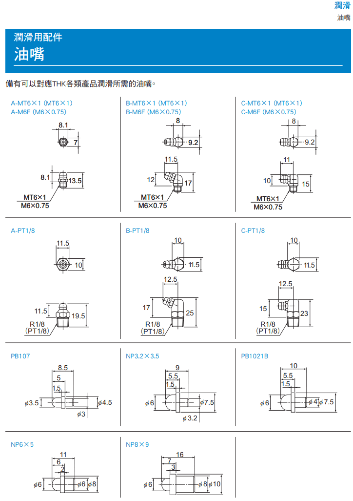 油嘴尺寸.png